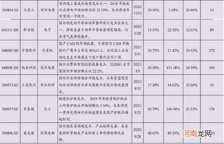 “活跃资金”风向标！这20家谁将走出独立行情？