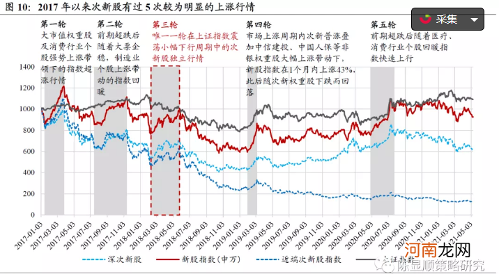 “活跃资金”风向标！这20家谁将走出独立行情？