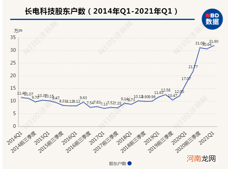 利空来袭！32万股东瞬间炸锅 630亿封测巨头拟被“国家队”大手笔减持