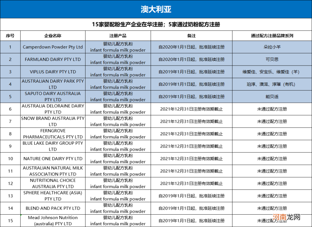 进口奶粉竟然发生了这些变化 进口奶粉又出问题