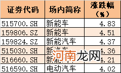 散户惊呆了！主力上周狂买指数ETF今日大赚 大手笔卖券商堪称精准操作！