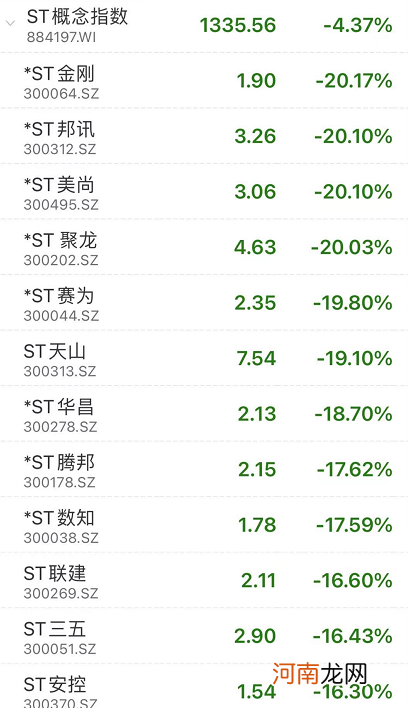 台湾股市又崩了！A股跌停超100家 核心资产却大涨 基民：感谢叶飞！