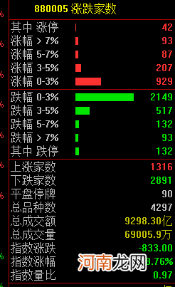 台湾股市又崩了！A股跌停超100家 核心资产却大涨 基民：感谢叶飞！