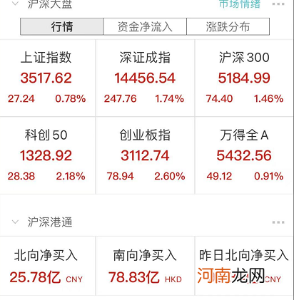 台湾股市又崩了！A股跌停超100家 核心资产却大涨 基民：感谢叶飞！