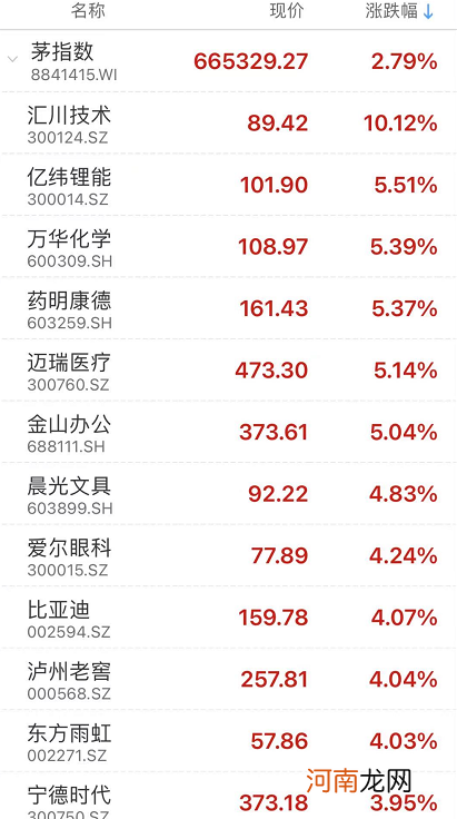 台湾股市又崩了！A股跌停超100家 核心资产却大涨 基民：感谢叶飞！