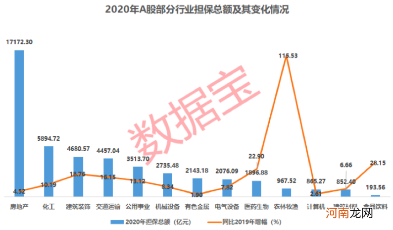 A股担保总额升至历史高位 总量接近印尼GDP！这些公司担保比例越过警戒线