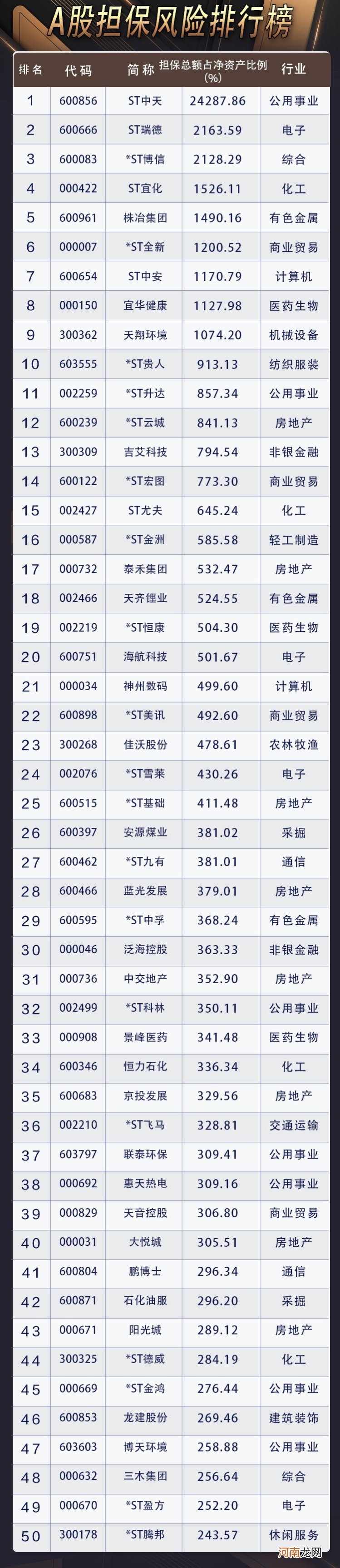 A股担保总额升至历史高位 总量接近印尼GDP！这些公司担保比例越过警戒线