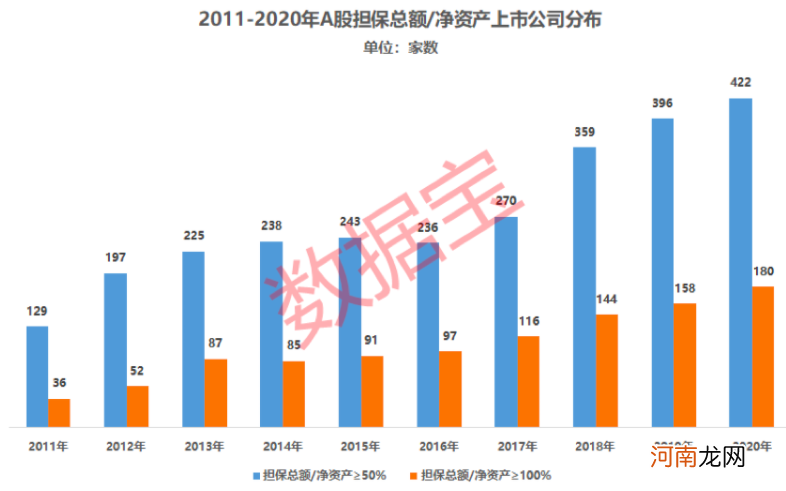 A股担保总额升至历史高位 总量接近印尼GDP！这些公司担保比例越过警戒线