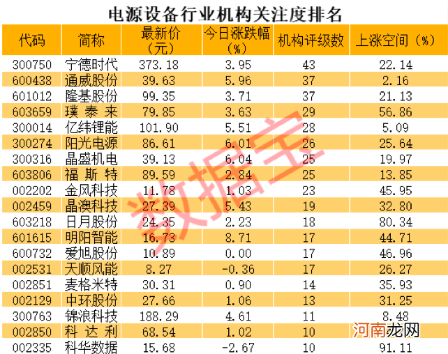 90倍大牛股连续大涨！国内优质供应链全球突破 北向资金大举加仓股揭秘