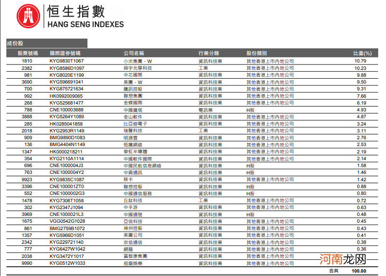 正式获批！又有重磅产品 九巨头拔头筹 科技股嗨了