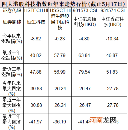 正式获批！又有重磅产品 九巨头拔头筹 科技股嗨了