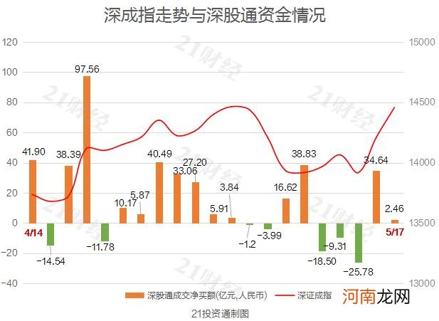 名单  “茅五”带头抱团股反攻！北向资金净流入近26亿 重点加仓这些个股