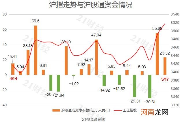 名单  “茅五”带头抱团股反攻！北向资金净流入近26亿 重点加仓这些个股