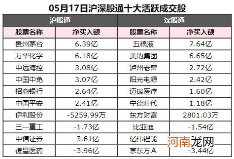 名单  “茅五”带头抱团股反攻！北向资金净流入近26亿 重点加仓这些个股