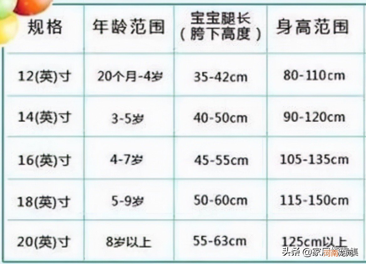 如何挑选一款合适的儿童自行车 儿童自行车怎么选择