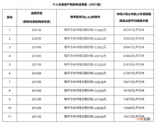 房产税上海样本：按新房均价增长动态调整 十年税率无变化