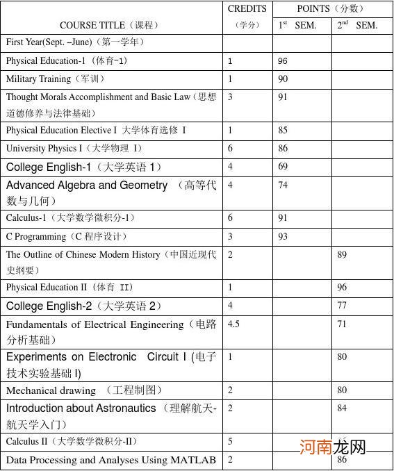 大学考试难吗 大学考试难吗?容易过吗