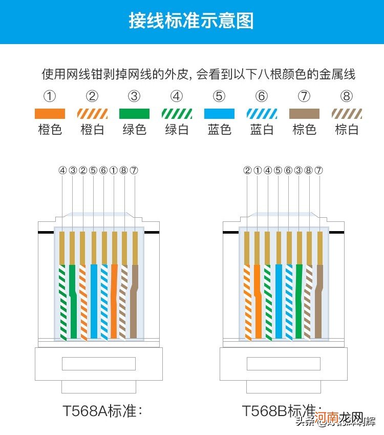 为什么自己的网速很慢或者上不了网 为什么自己的网速很慢？