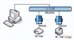 什么是以太网 什么是以太网？