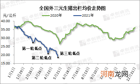 有养殖户养了头猪亏了900元！猪肉价格还会跌吗？