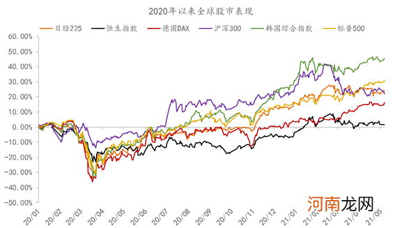 李迅雷：五月会否慢慢变红？最拖累A股指数的是券商、保险