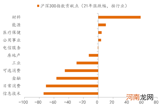 李迅雷：五月会否慢慢变红？最拖累A股指数的是券商、保险