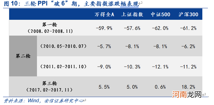 安信策略：国内短期无忧 把握结构机会