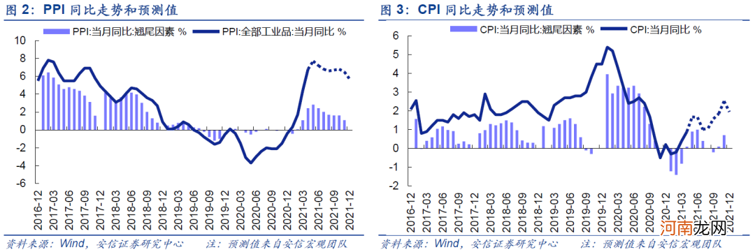 安信策略：国内短期无忧 把握结构机会