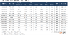 国君策略：趋势行情仍需等待 结构切换就趁现在