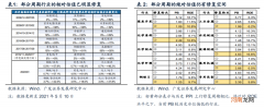 广发策略：部分周期股估值相对于盈利水平仍有进一步改善的空间