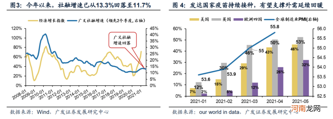 广发策略：部分周期股估值相对于盈利水平仍有进一步改善的空间