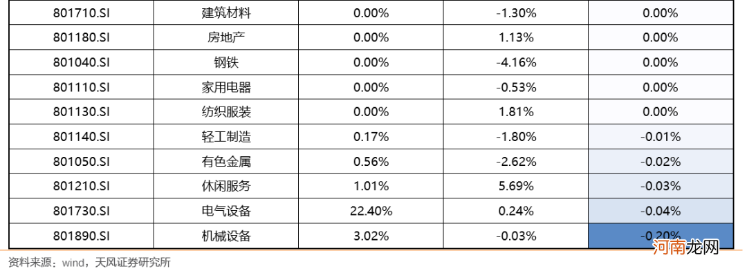 天风策略：A股超预期强势、券商大涨7% 后市如后应对？