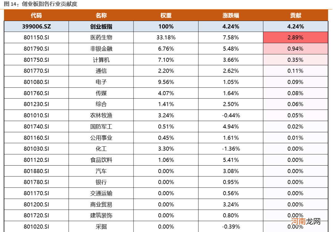 天风策略：A股超预期强势、券商大涨7% 后市如后应对？