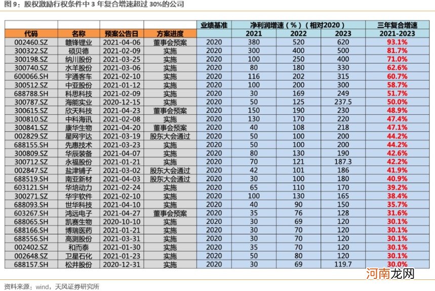 天风策略：A股超预期强势、券商大涨7% 后市如后应对？