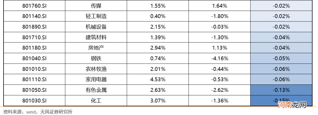 天风策略：A股超预期强势、券商大涨7% 后市如后应对？