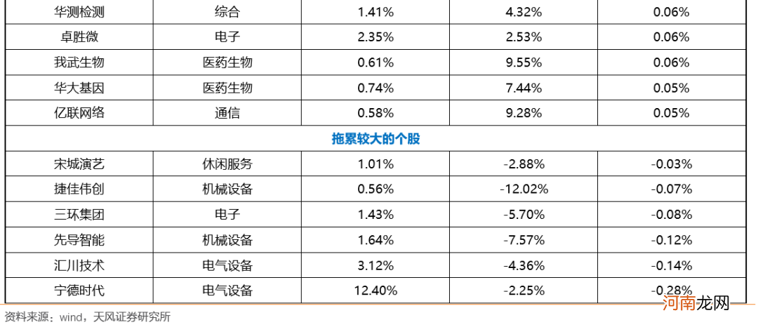 天风策略：A股超预期强势、券商大涨7% 后市如后应对？