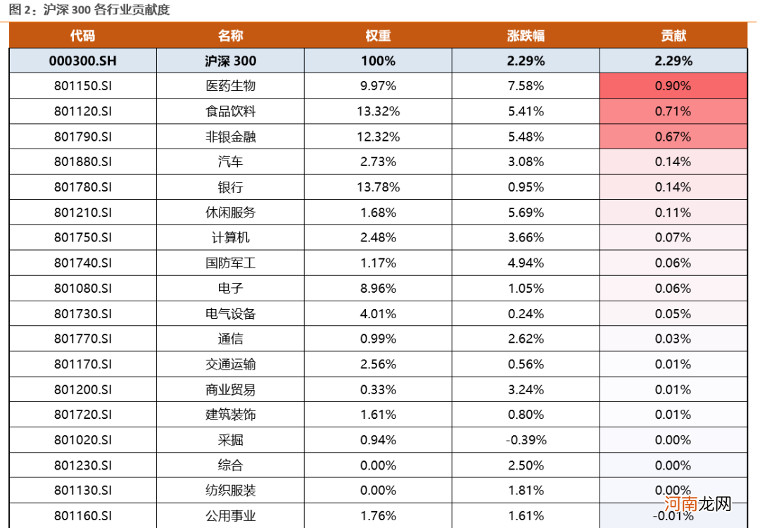 天风策略：A股超预期强势、券商大涨7% 后市如后应对？