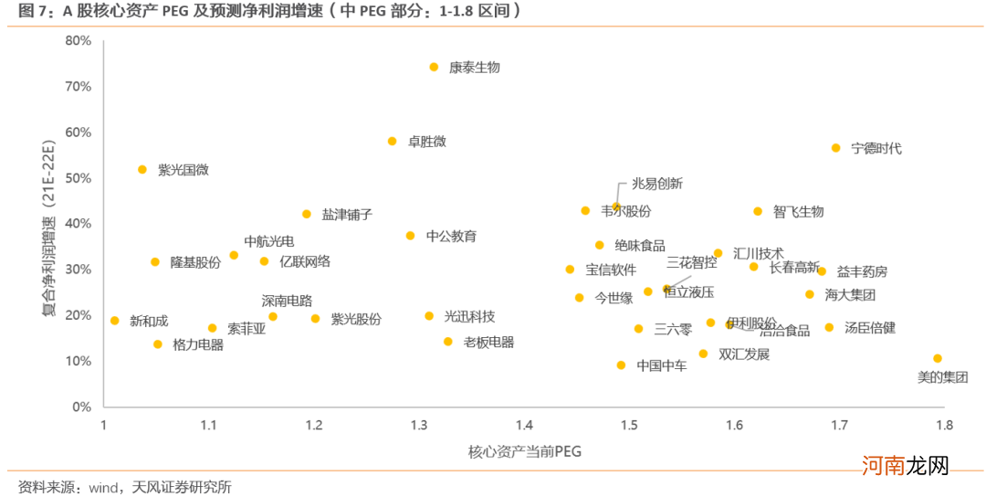 天风策略：A股超预期强势、券商大涨7% 后市如后应对？