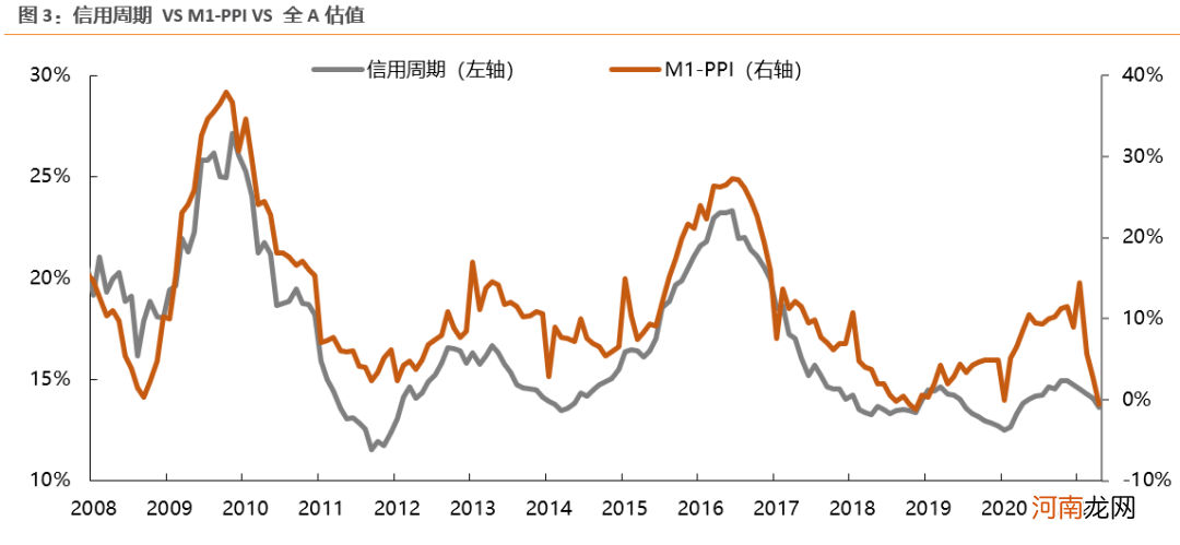 天风策略：A股超预期强势、券商大涨7% 后市如后应对？