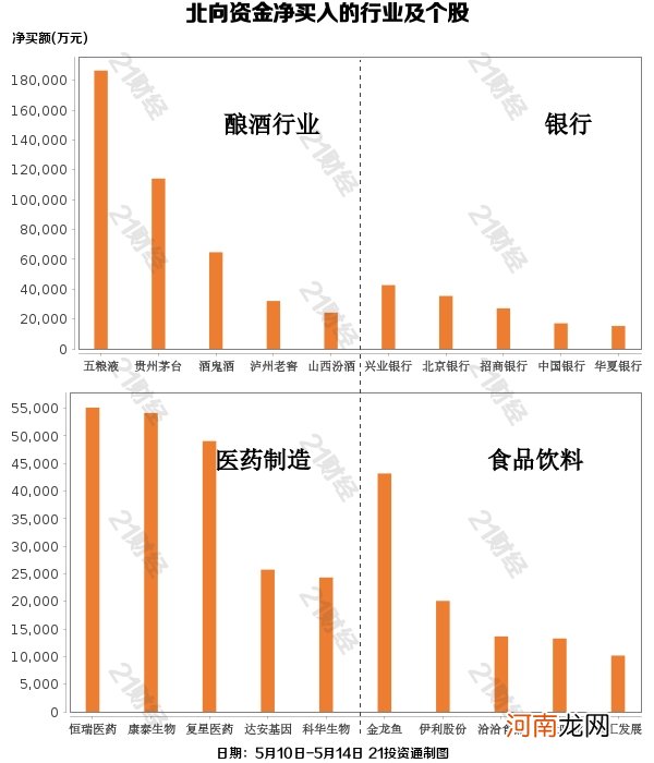 名单  聪明钱又回来了！逾40亿元重新盯上酿酒板块 这些个股获重点加仓