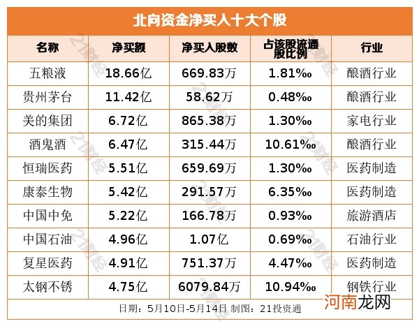 名单  聪明钱又回来了！逾40亿元重新盯上酿酒板块 这些个股获重点加仓