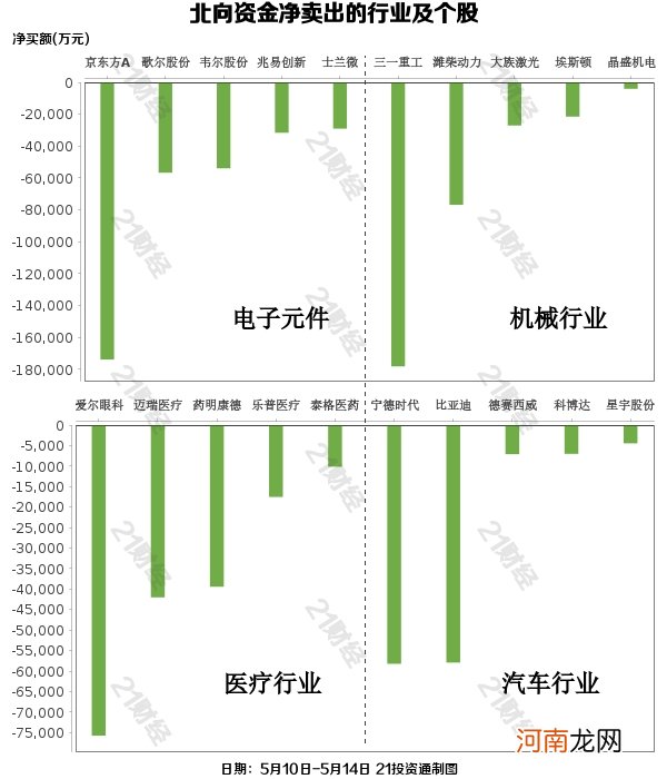 名单  聪明钱又回来了！逾40亿元重新盯上酿酒板块 这些个股获重点加仓