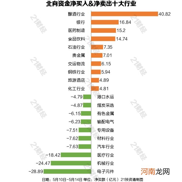 名单  聪明钱又回来了！逾40亿元重新盯上酿酒板块 这些个股获重点加仓