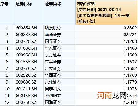 “牛市旗手”突然大爆发！估值和业绩“背离”太久了 航母公司要火了？