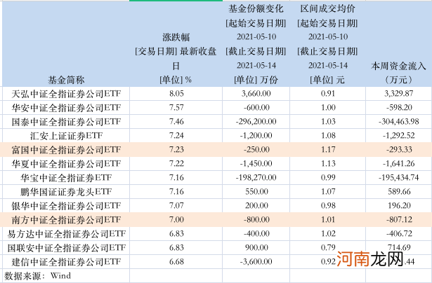 “牛市旗手”突然大爆发！估值和业绩“背离”太久了 航母公司要火了？