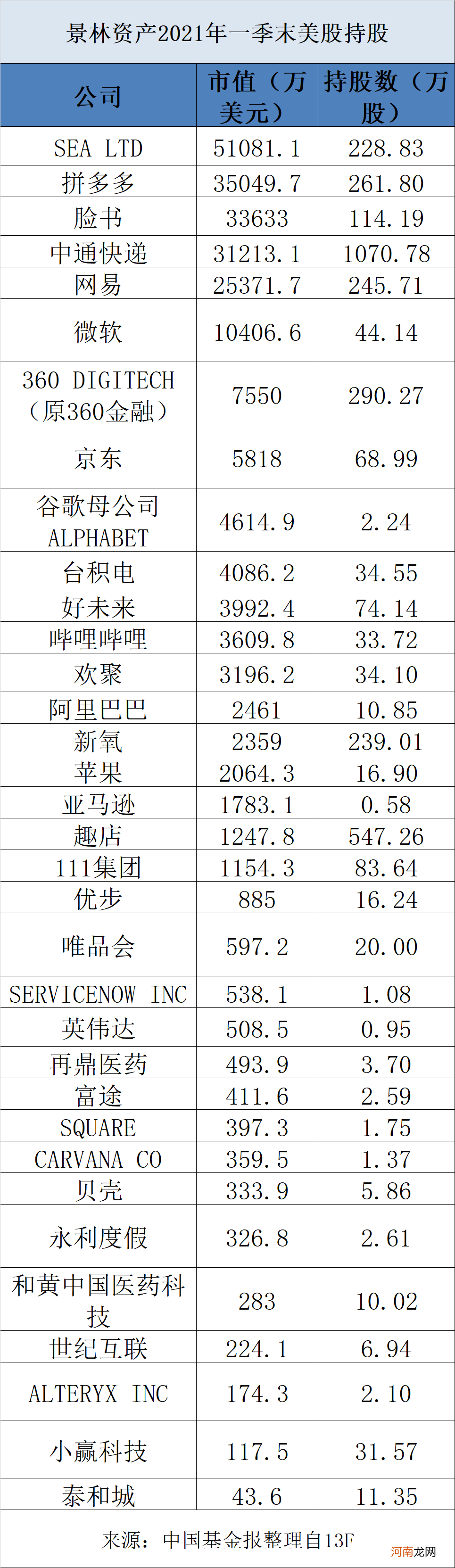 千亿“顶级私募”美股持仓大曝光！A股也有大动作 最新观点来了！