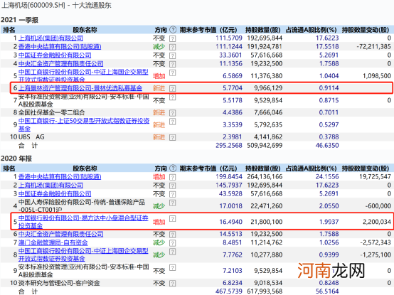 千亿“顶级私募”美股持仓大曝光！A股也有大动作 最新观点来了！