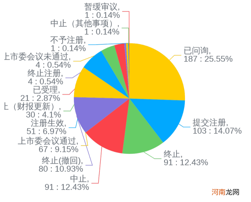 附最新拟IPO排队名单  中小银行排队IPO “放水”之后要靠资本市场“补血”？