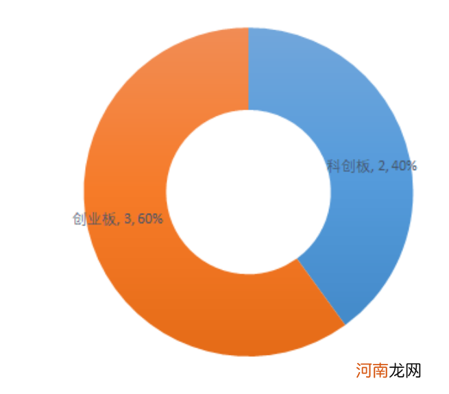 附最新拟IPO排队名单  中小银行排队IPO “放水”之后要靠资本市场“补血”？