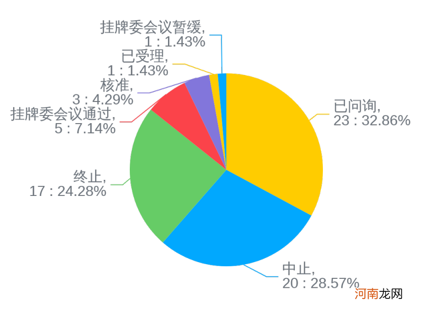 附最新拟IPO排队名单  中小银行排队IPO “放水”之后要靠资本市场“补血”？